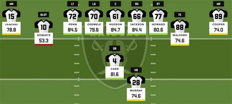 raiders depth chart today.